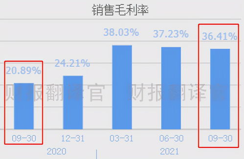 A股市場中的雙料先鋒 鋰電氫能雙輪驅動，化工助陣業績騰飛